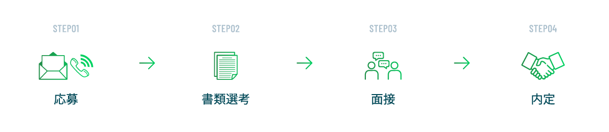 募集フロー